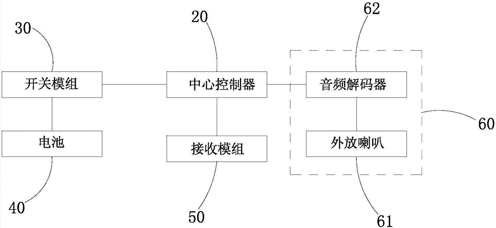 多功能音乐盒的制作方法