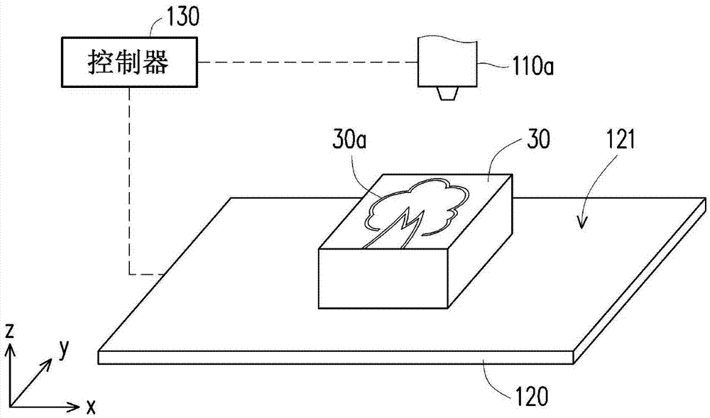 立體列印裝置與立體列印方法與流程