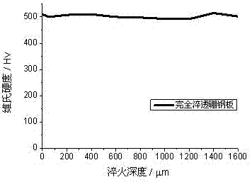 提升汽车钢板强度的激光淬火工艺的制造方法与工艺