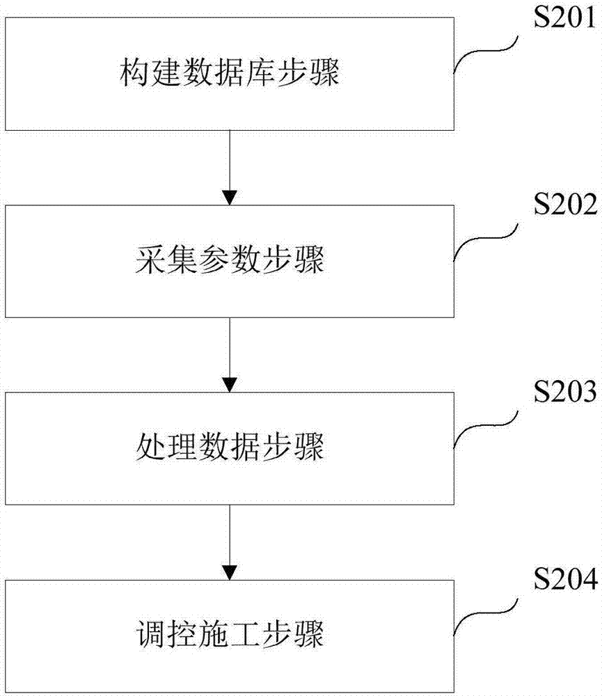 TBM隧道施工的智能化控制方法及系統(tǒng)與流程