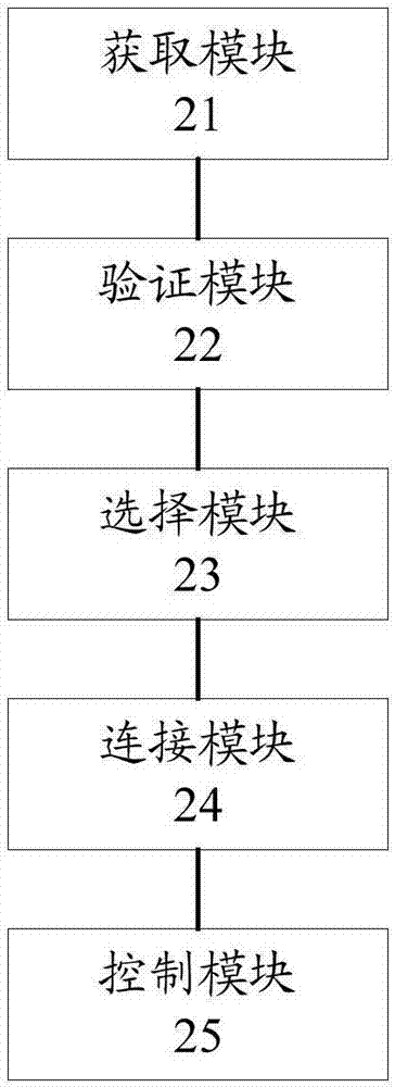 线上线下游戏连接方法、装置、系统和服务器与流程
