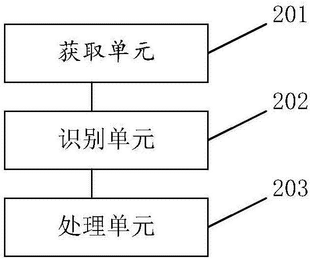 游戲地圖的定位實現方法及系統(tǒng)與流程