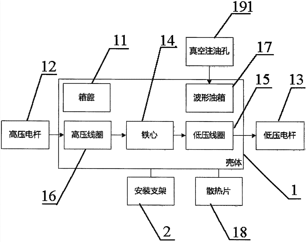 一种全密封变压器的制造方法与工艺