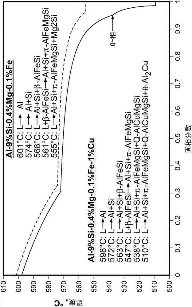 高性能AlSiMgCu鑄造合金的制造方法與工藝