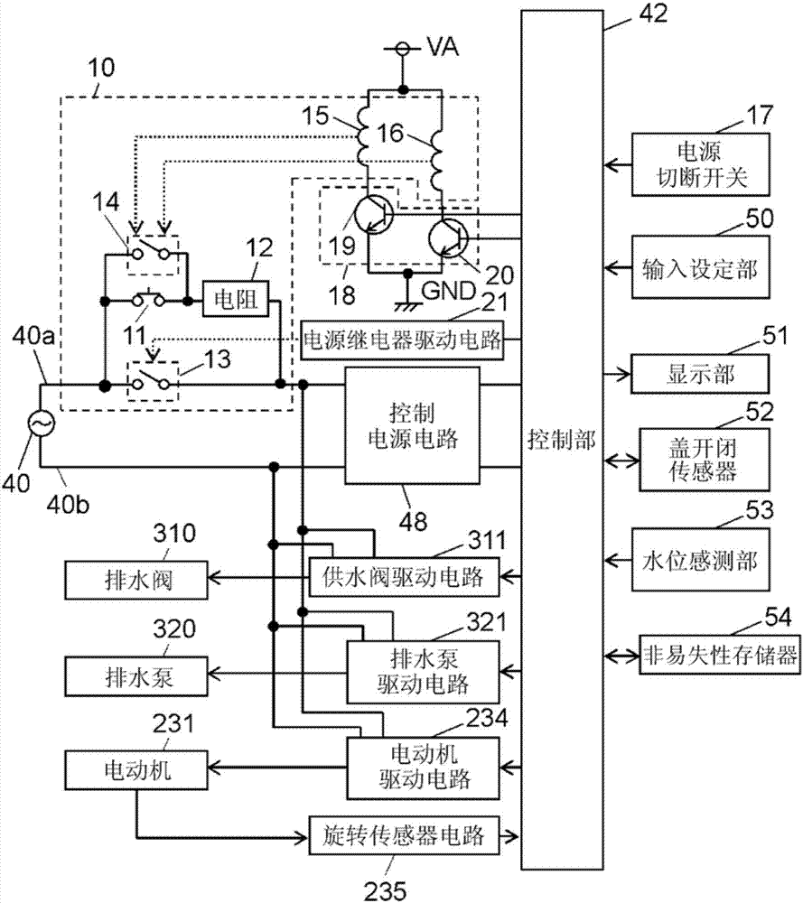 電設(shè)備的制造方法與工藝