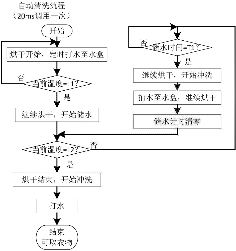 干衣機的控制方法及干衣機與流程