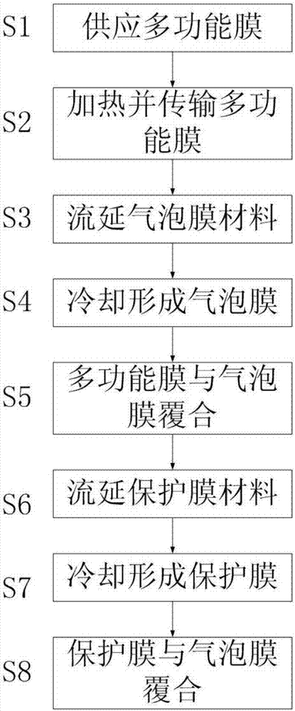 一種三層結(jié)構(gòu)包裝袋的覆合設備及其覆合方法與流程