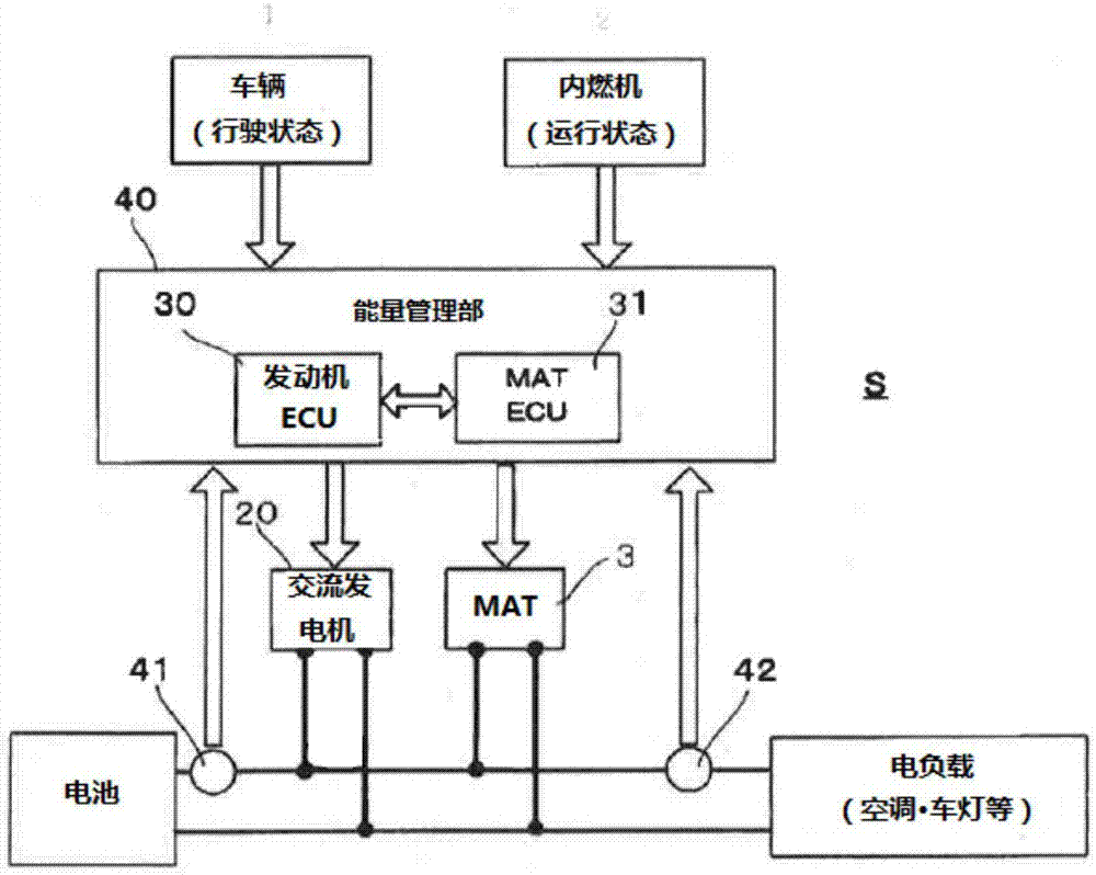 內(nèi)燃機的發(fā)電系統(tǒng)的制造方法與工藝