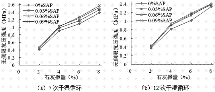 一種耐久性高液限土路基填料的復(fù)合改性方法與流程