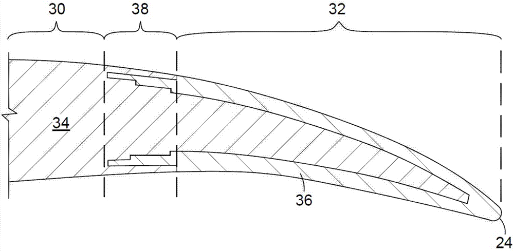 具有多材料增强的翼型件的制造方法与工艺