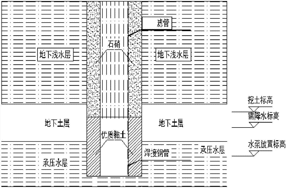 一种伸入至承压水层的降水井用管结构及施工方法与流程