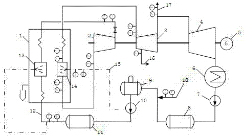 一種汽輪機熱耗率在線監(jiān)測系統(tǒng)及測量方法與流程