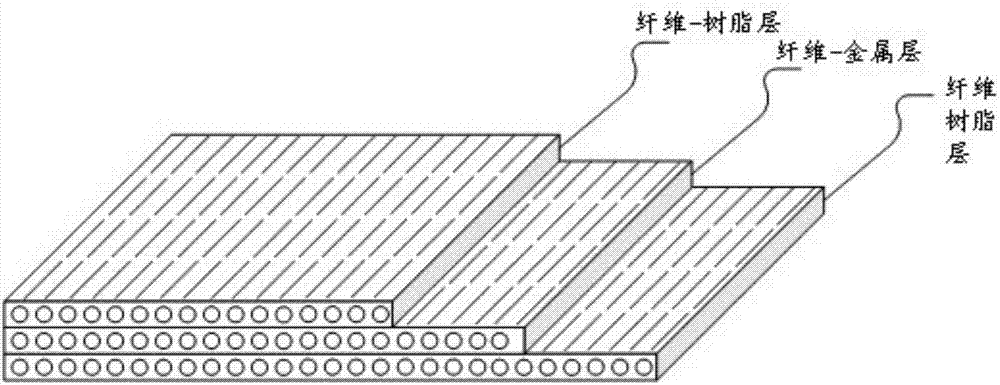 一种铝基超混杂复合材料层板及其制备方法与流程