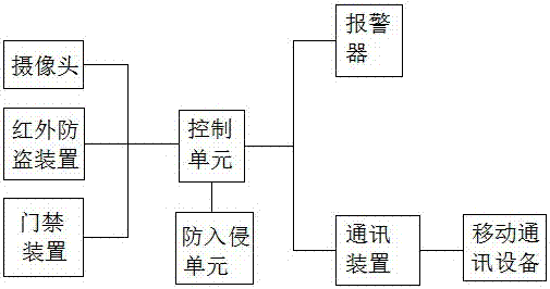 一種保險柜安全系統(tǒng)的制造方法與工藝