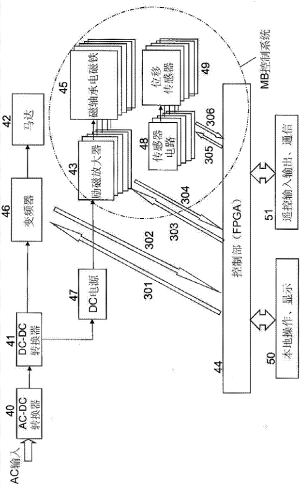 磁軸承式真空泵的制造方法與工藝