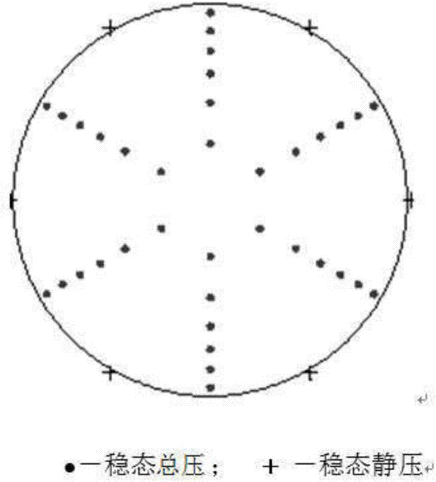 一種軸流壓氣機(jī)的自適應(yīng)攻角方法與流程