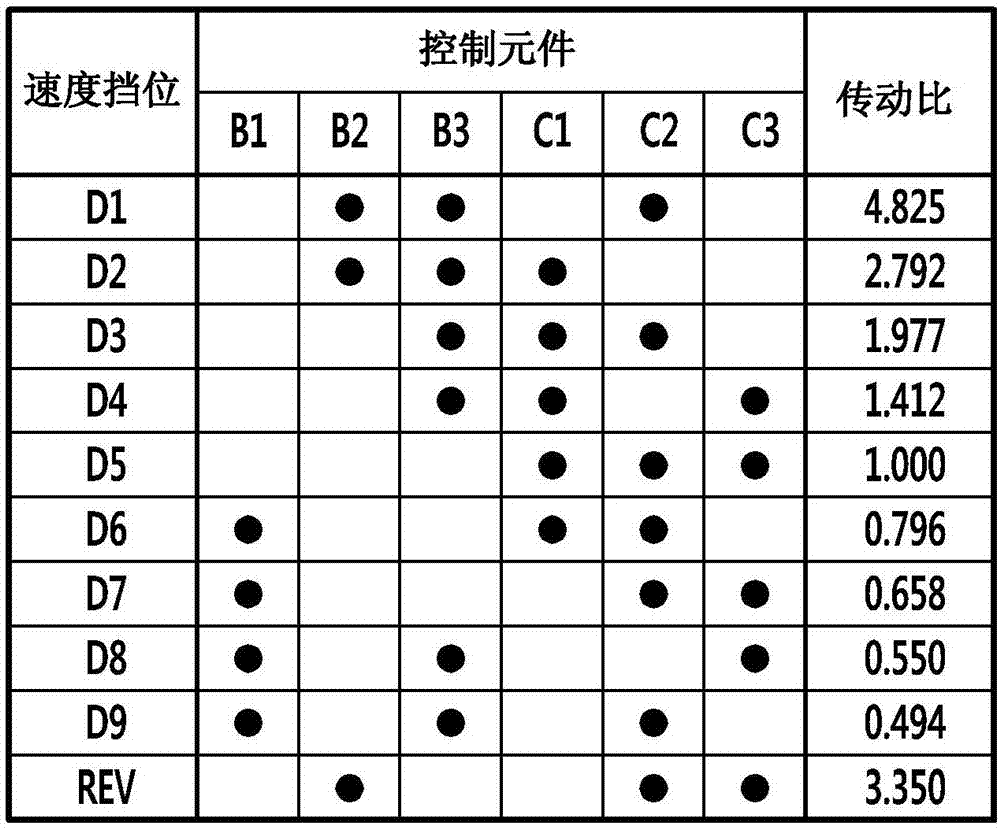 用于车辆的自动变速器的行星齿轮系的制造方法与工艺