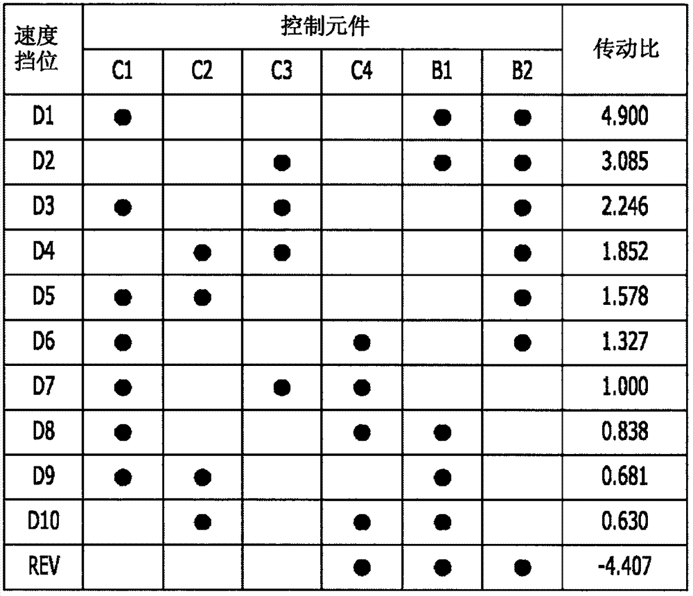 车辆自动变速器的行星齿轮系的制造方法与工艺