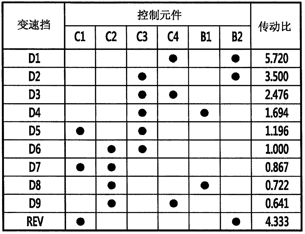 用于车辆的自动变速器的行星齿轮系的制造方法与工艺