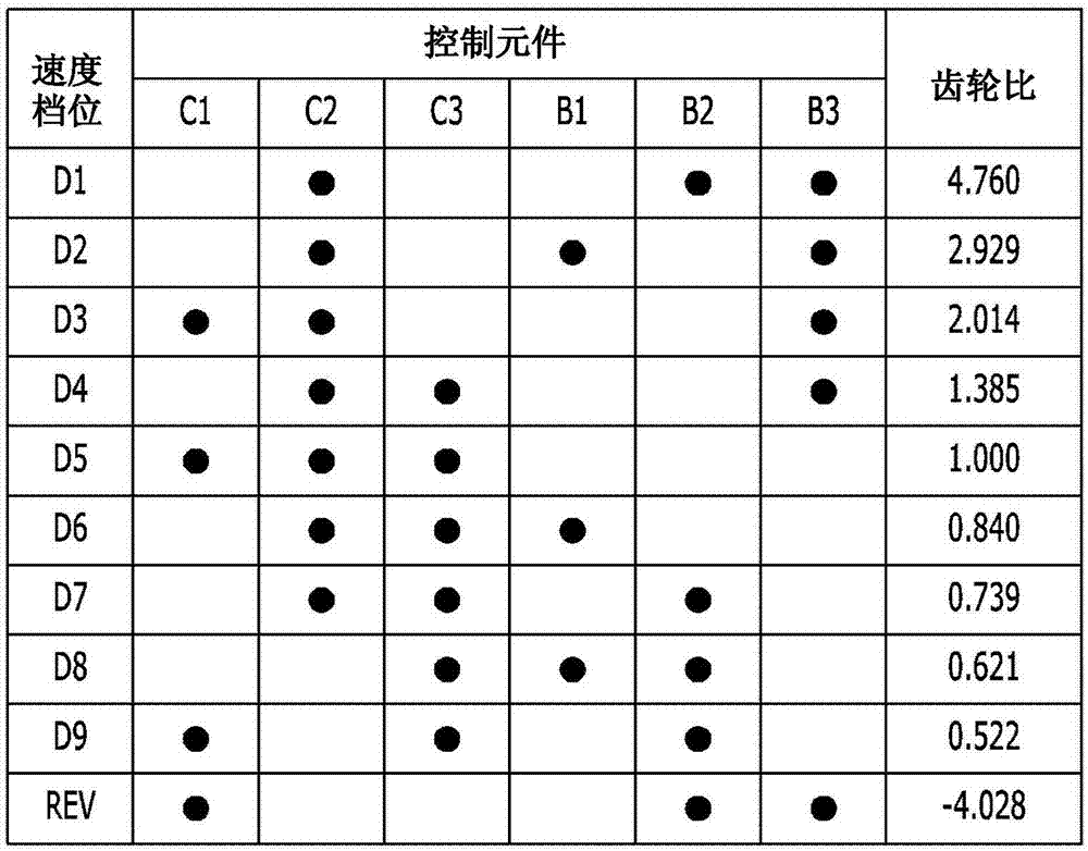 用于车辆的自动变速器的行星齿轮系的制造方法与工艺