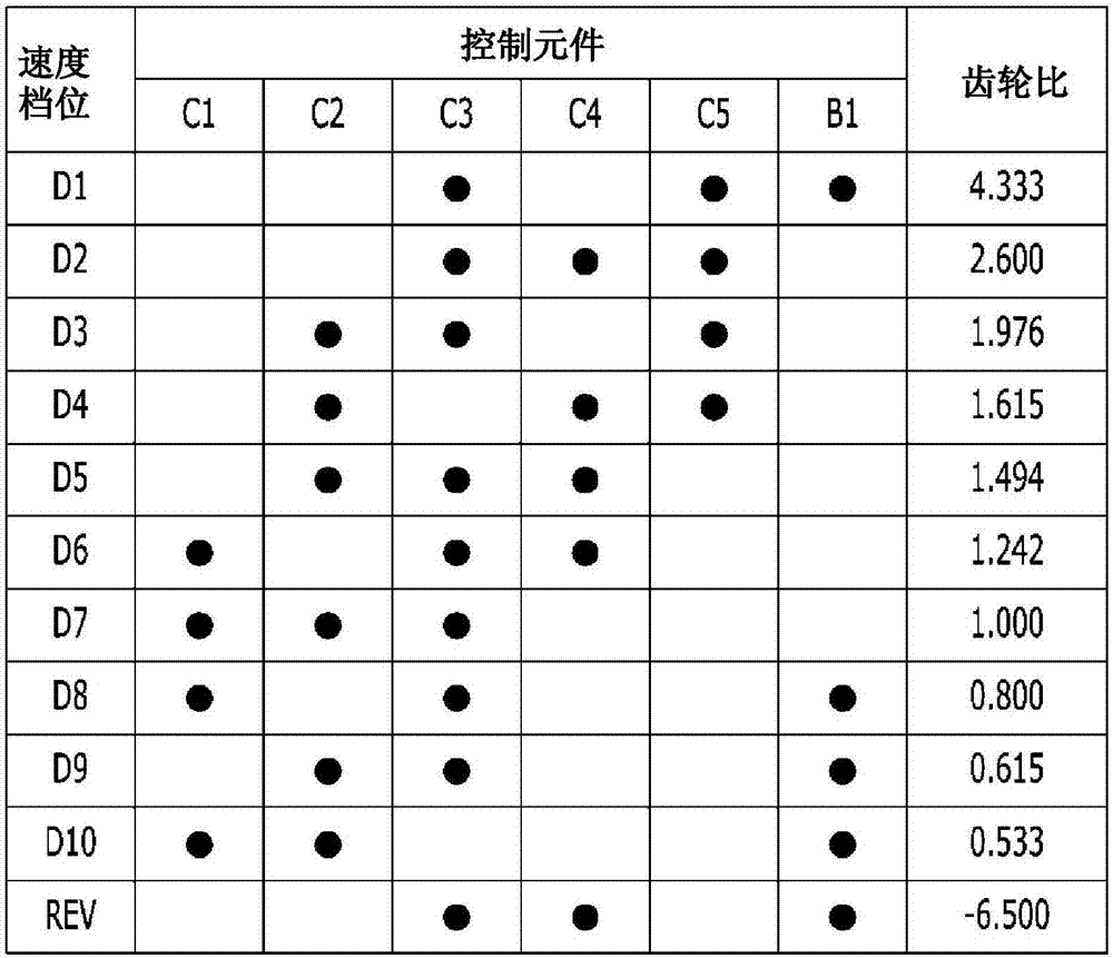 用于车辆的自动变速器的行星齿轮系的制造方法与工艺