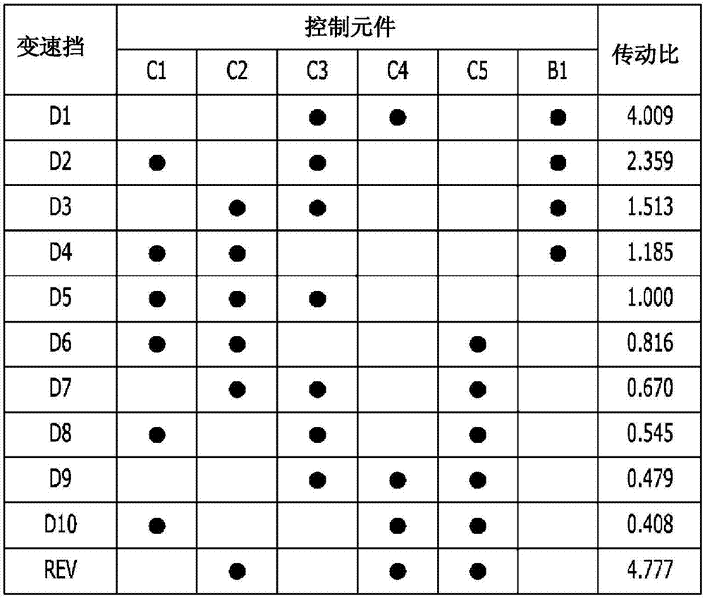 用于车辆的自动变速器的行星齿轮系的制造方法与工艺