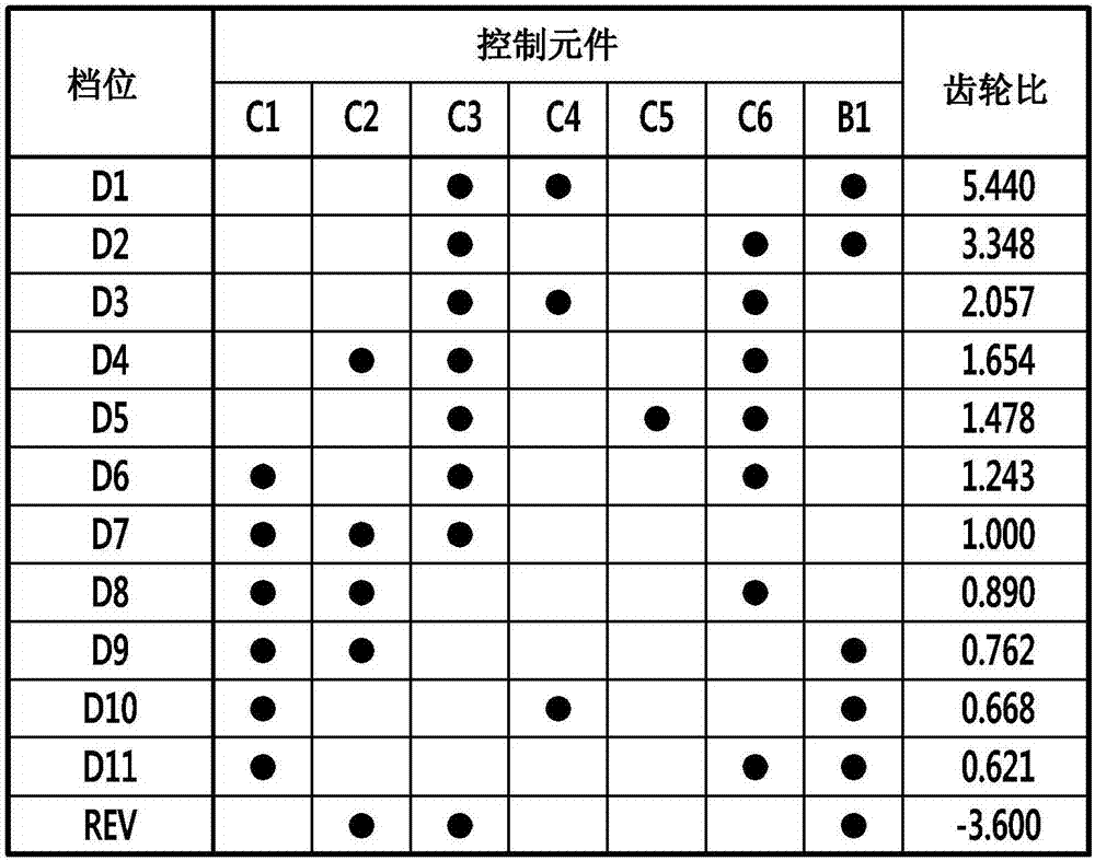 用于车辆的自动变速器的行星齿轮系的制造方法与工艺