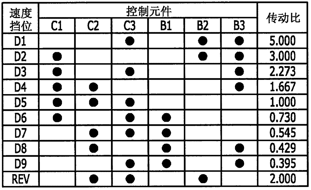 车辆自动变速器的行星齿轮系的制造方法与工艺