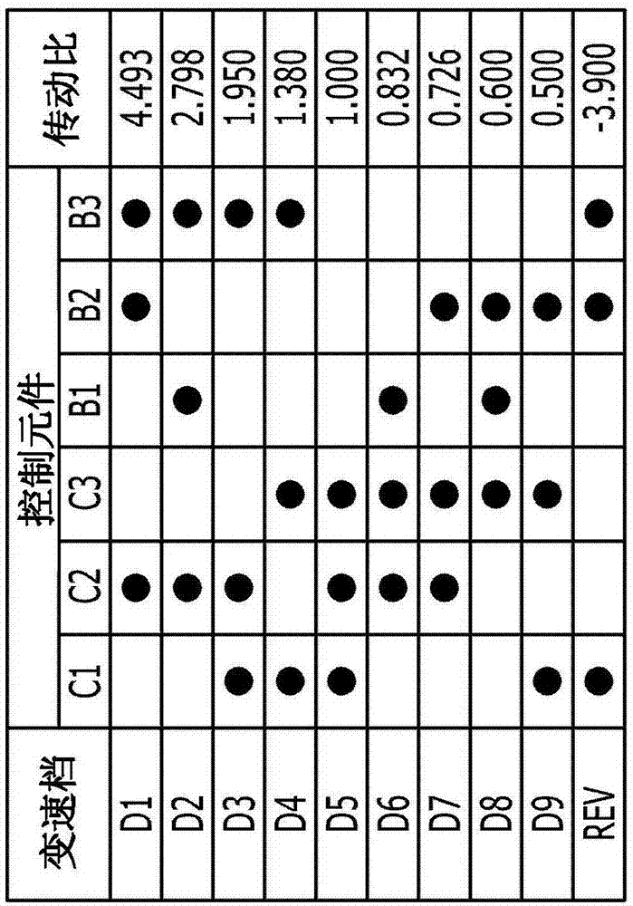 车辆用自动变速器的行星齿轮系的制造方法与工艺