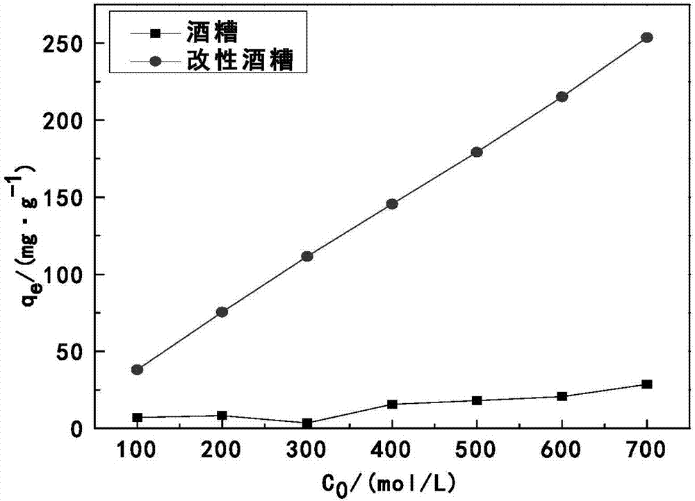 一種用酒糟制備的兩性吸附劑及其制備方法和應(yīng)用與流程