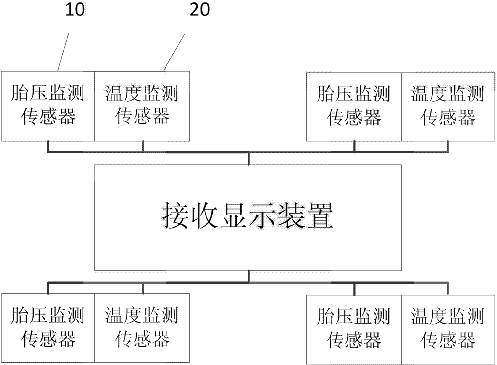 小汽車胎壓監(jiān)測系統(tǒng)的制造方法與工藝