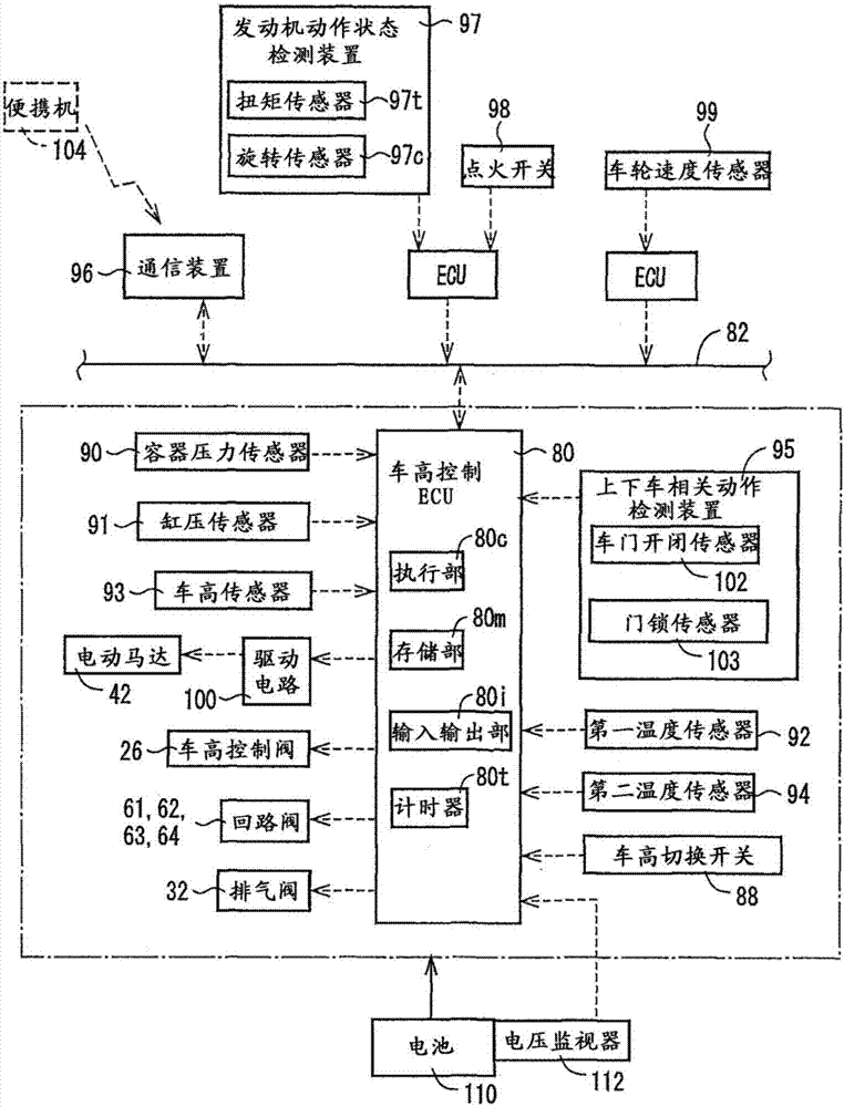 车高控制系统的制造方法与工艺