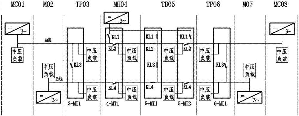 CRH5型動(dòng)車組中壓供電控制方法與流程