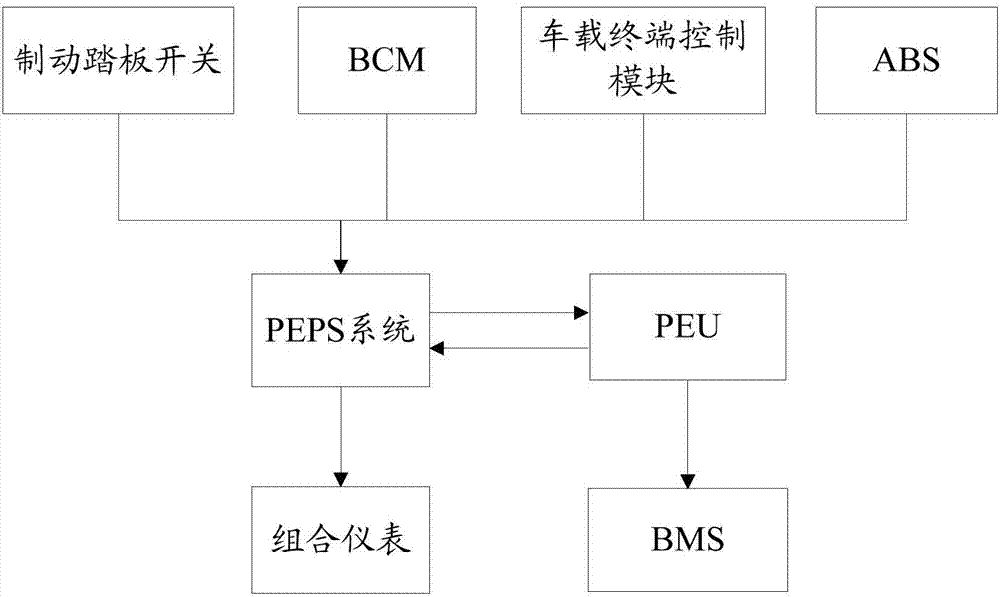 一种电动汽车启动控制方法、装置及电动汽车与流程