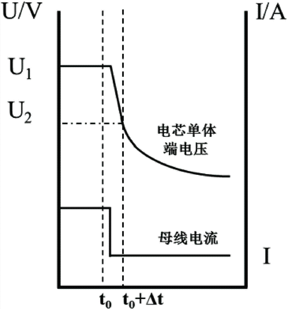 鋰離子電池管理系統(tǒng)及電芯單體內(nèi)阻在線測量診斷方法與流程