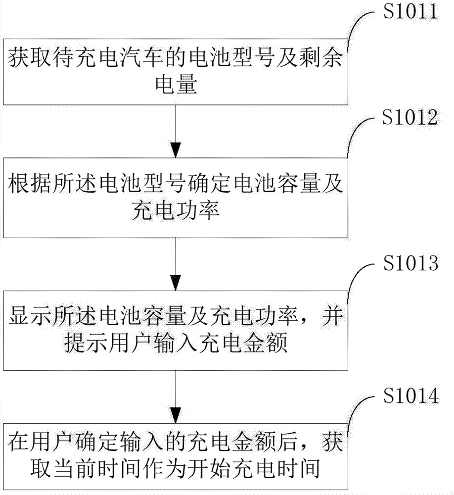 一種峰谷計價充電方法及充電樁與流程