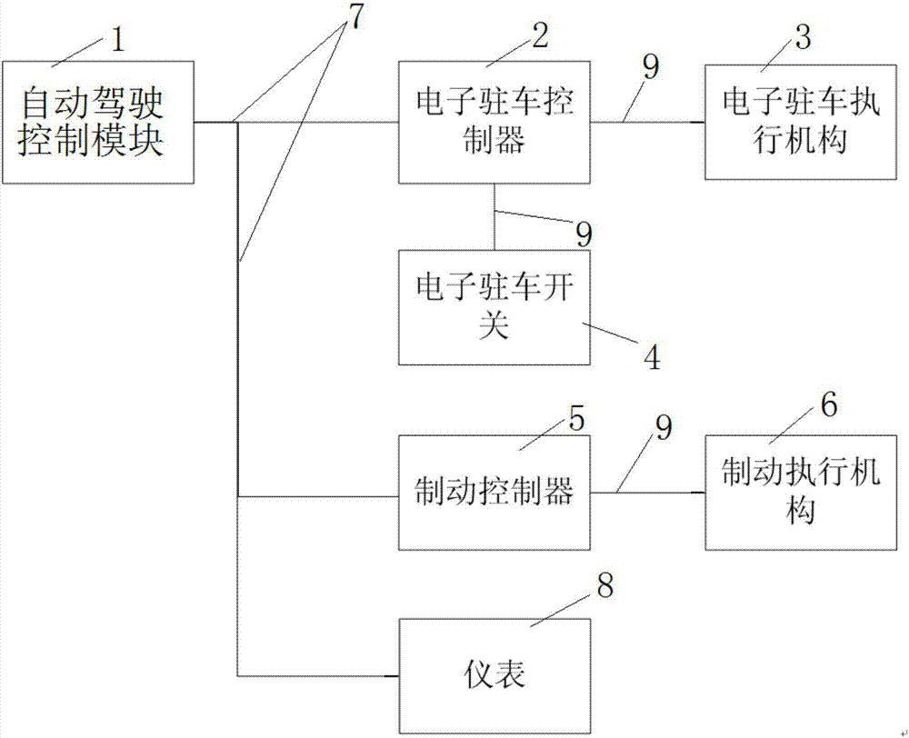 一种满足自动驾驶要求的电子驻车系统及驻车方法与流程