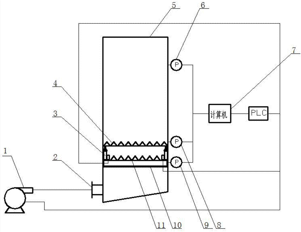 一種可調(diào)節(jié)的流化床均勻布風(fēng)系統(tǒng)及其控制系統(tǒng)的制造方法與工藝