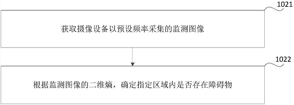 防止誤踩油門的方法和裝置與流程