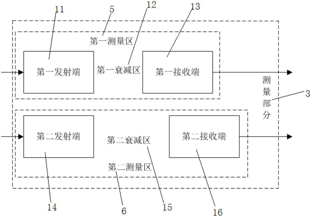 一种双光路粉尘浓度测量装置的制造方法