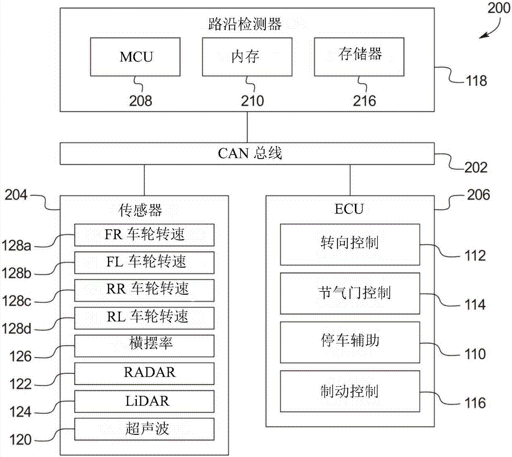 用于車輛停車的路沿檢測(cè)的制造方法與工藝