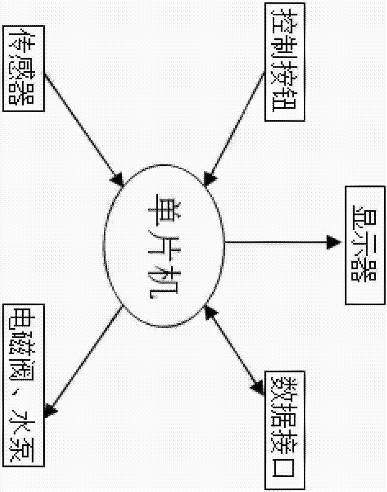 一種實時監(jiān)測土壤墑情的土壤墑情傳感器及自動灌溉系統(tǒng)的制造方法與工藝