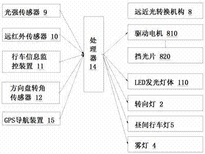 一種汽車(chē)新型智能前組合燈的制造方法與工藝