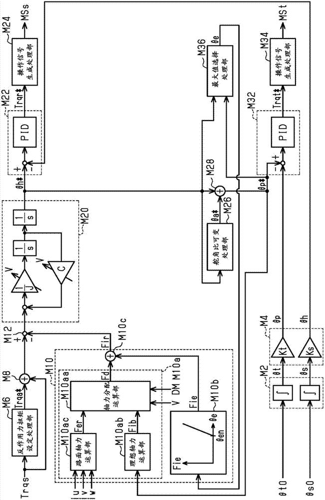 轉(zhuǎn)向操縱控制裝置的制造方法