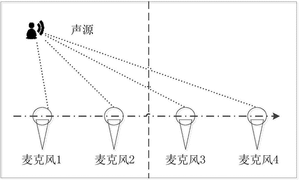 声波驱蚊方法、装置及空调器与流程