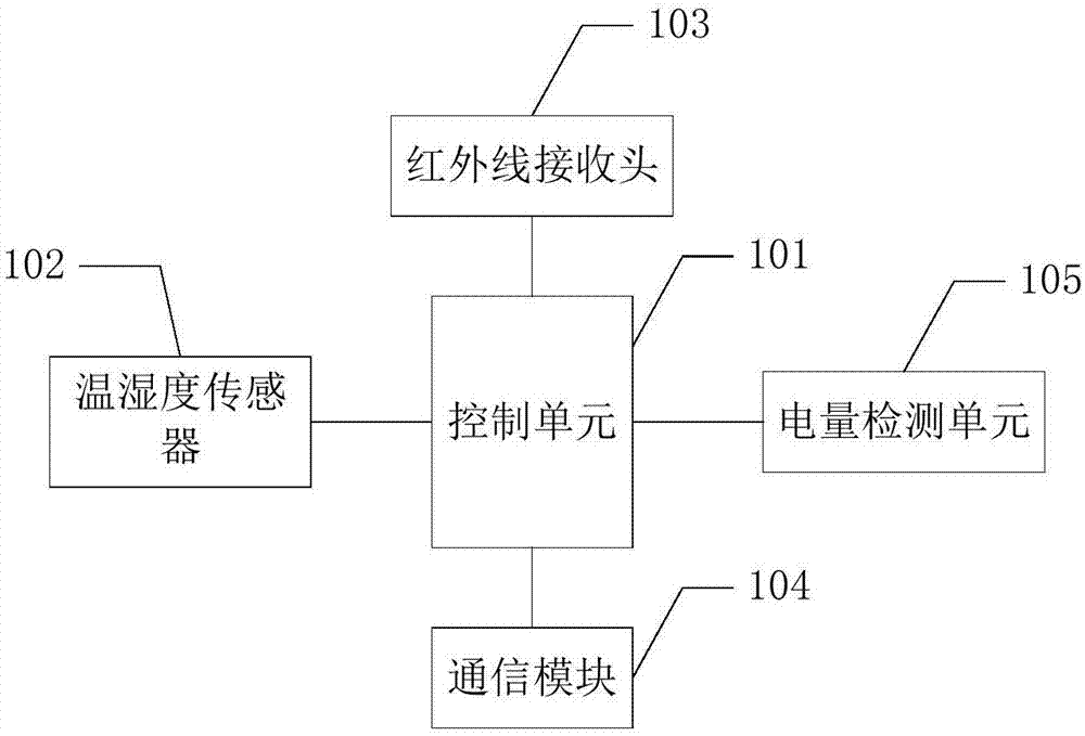 一種空調(diào)能效管理系統(tǒng)及方法與流程