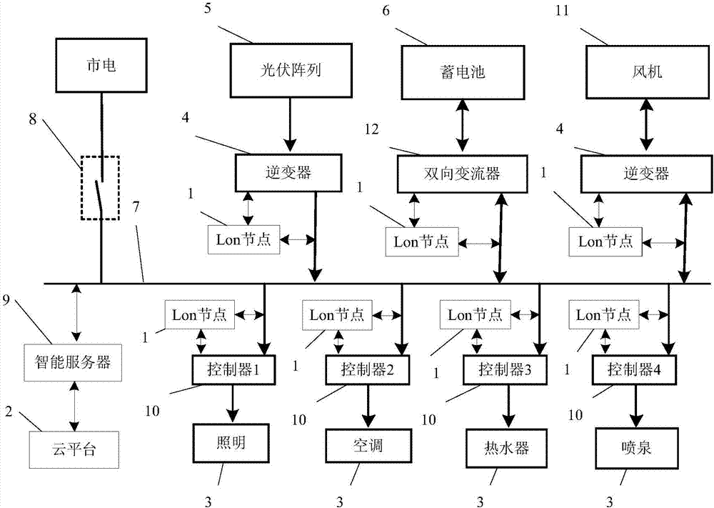 一种基于LonWorks的建筑智能微电网监控系统的制造方法与工艺