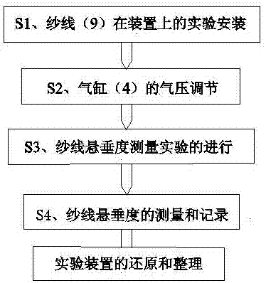 紗線懸垂度測量裝置及方法與流程