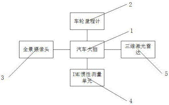 一種無(wú)人駕駛汽車自主定位與地圖構(gòu)建的方法及系統(tǒng)與流程