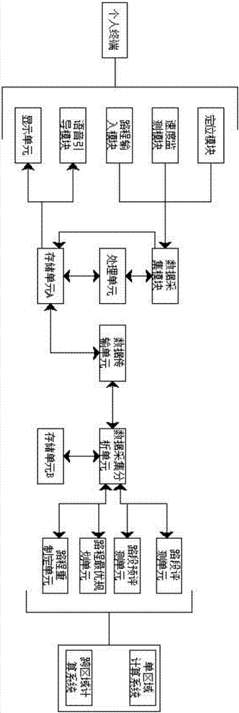 一種基于大數(shù)據(jù)的路程規(guī)劃防擁堵系統(tǒng)的制造方法與工藝